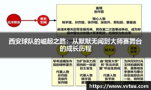 西安球队的崛起之路：从默默无闻到大师赛舞台的成长历程